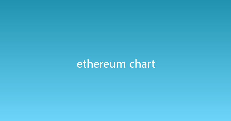 ethereum chart 